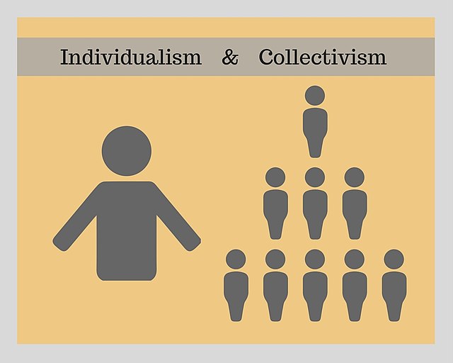 Difference betwwen collectivist culture and individualistic culture