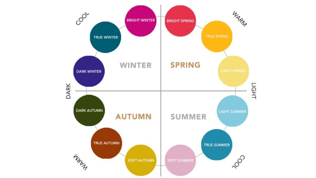 Unveiling the Magic of Color Seasons: Your Ultimate Guide to Stylish Harmony, seasonal color palletes